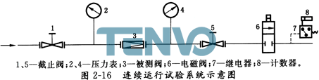 液體計算公式