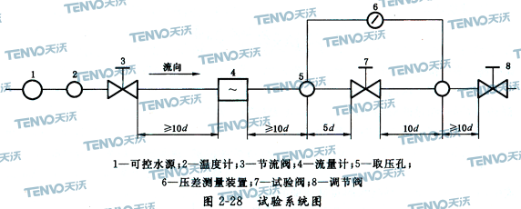 試驗系統圖