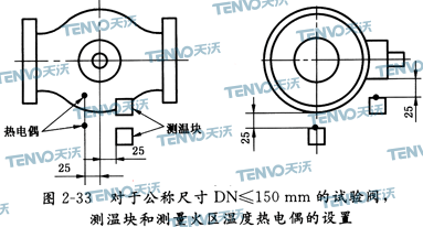 測溫塊和測量火區溫度熱電偶的設置