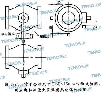 測溫塊和測量火區溫度熱電偶的設置二