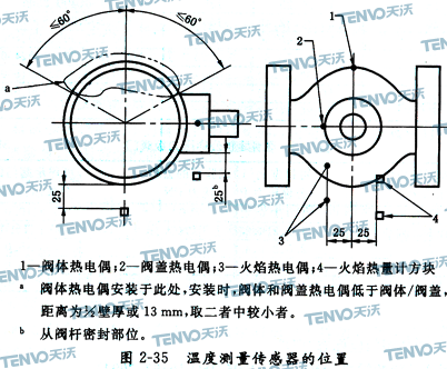 溫度測量傳感器的位置