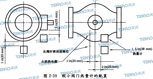 較小閥門熱量計的配置