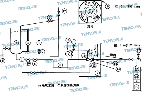 系統采用一個泵作為壓力源