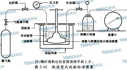 低溫型式試驗標準裝置