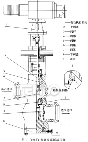Y965Y型高溫高壓減壓閥