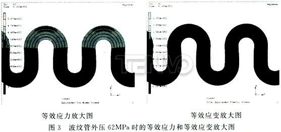 波紋管外壓62MPa時的等效應力和等效應變放大圖