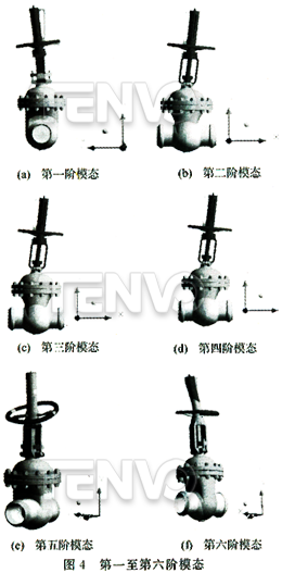第一至第六階模態(tài)