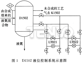 D1502液位控制系統示意圖