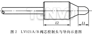 LV021A/B閥芯控制頭與導向示意圖
