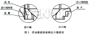 浮動硬密封球閥出口端密封