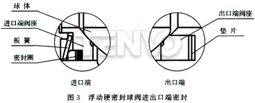 浮動硬密封球閥進出口端密封