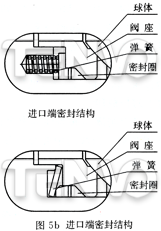 固定硬密封球閥閥座型式及內件材料