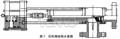 反吹閥結構示意圖