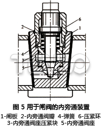 用于閘閥的內旁通裝置