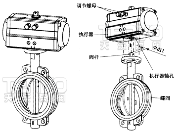 氣動執行器與閥門的安裝