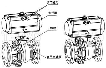氣動執行器維護
