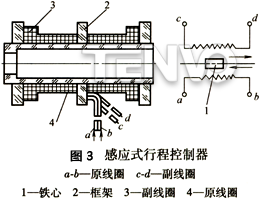 感應(yīng)式行程控制器