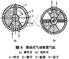 擺動式氣動裝置氣缸
