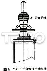 氣缸式開合螺母手動機構