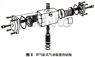 雙氣缸式氣動裝置的結構