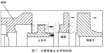 方便更換止水環(huán)的結(jié)構(gòu)