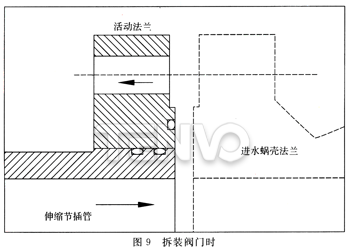 拆卸閥門時(shí)