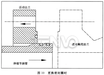 更換密封圈時(shí)