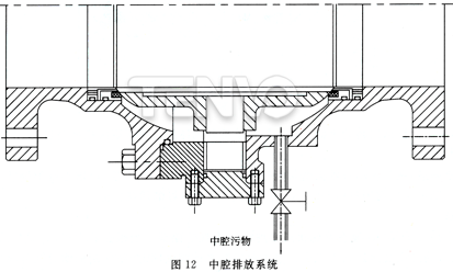 中腔排放系統(tǒng)