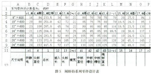 閥桿的系列零件設(shè)計表