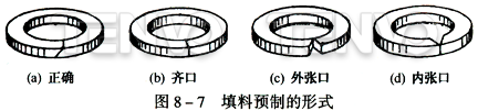 填料預(yù)制的形式