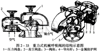 重力式機械呼吸閥的結(jié)構(gòu)示意圖